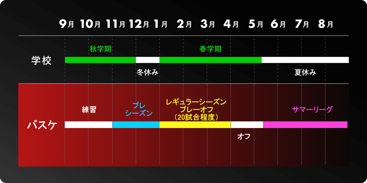 セメスター制（二学期）