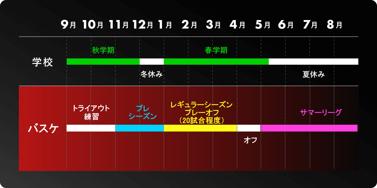 セメスター制（二学期）