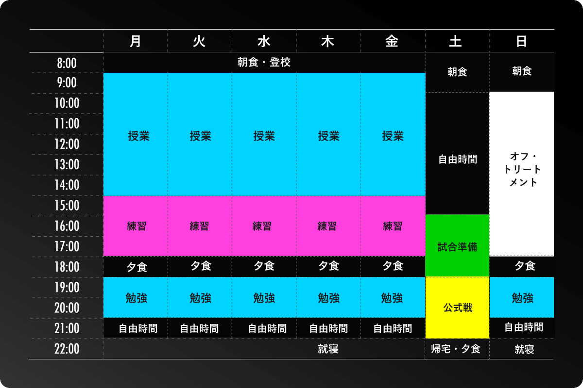 1週間のスケジュール