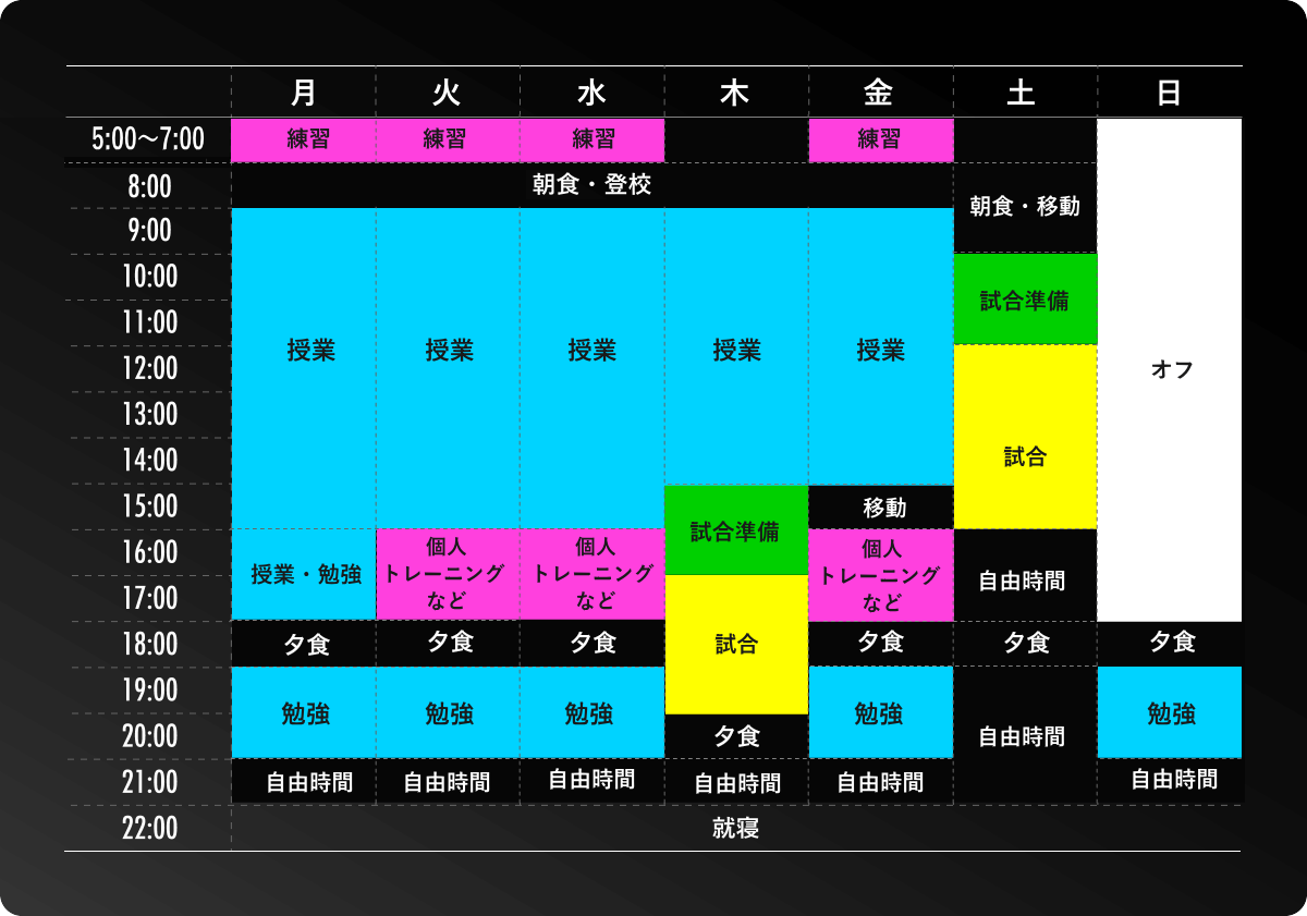 週間スケジュール