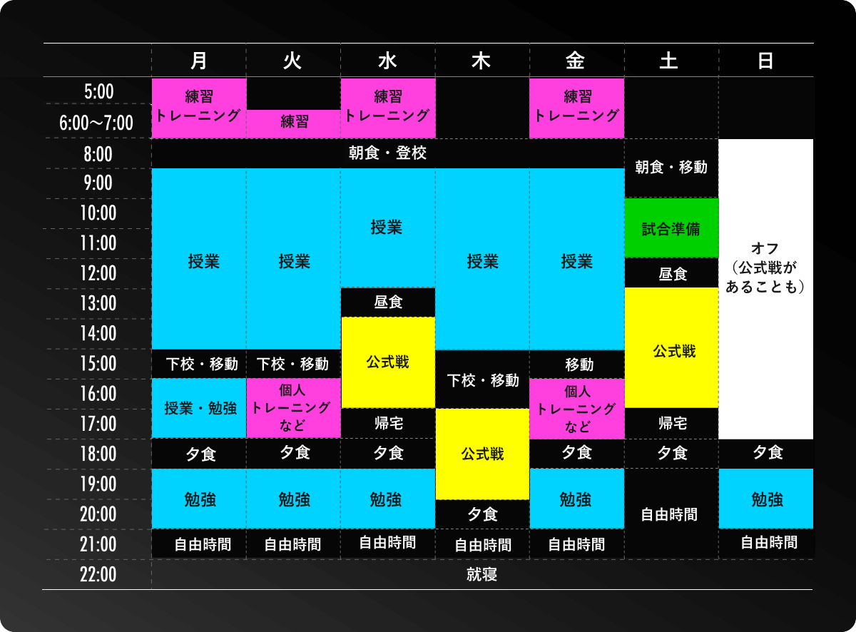 週間スケジュール