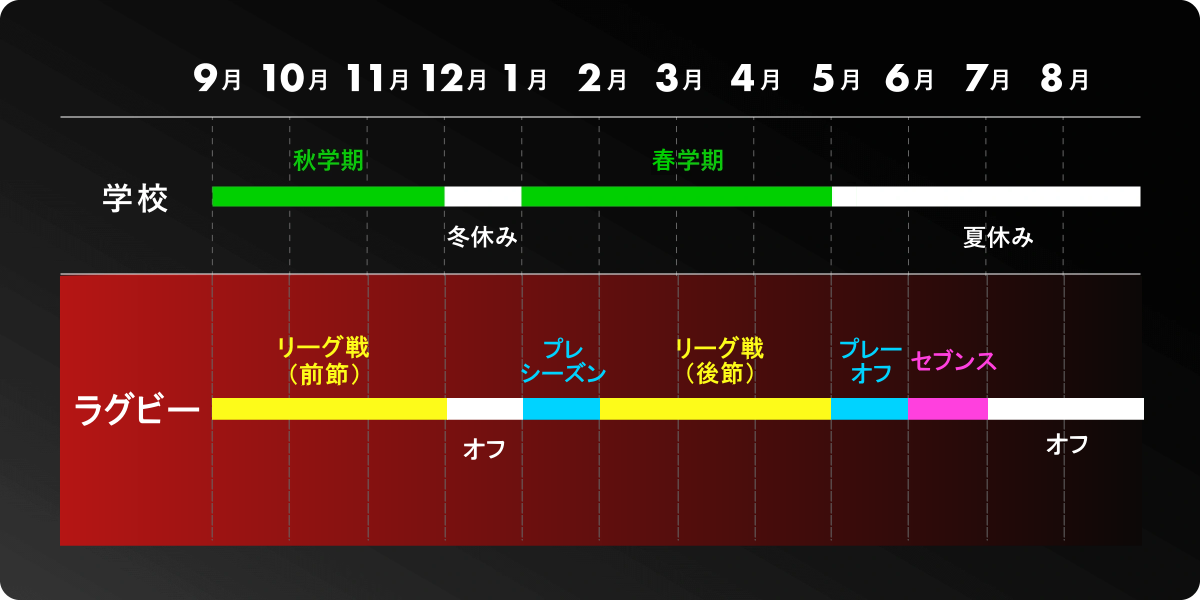 年間スケジュール アメリカ