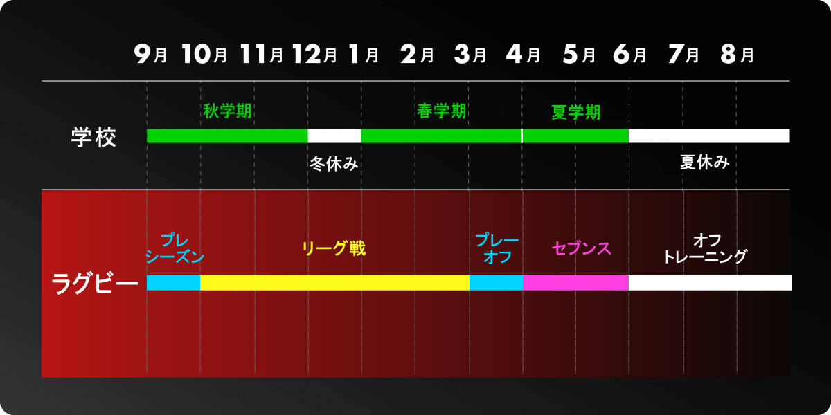 年間スケジュール イギリス