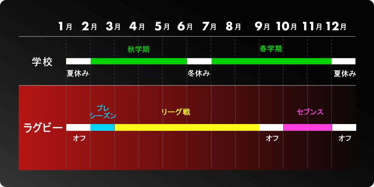 年間スケジュール ニュージーランド