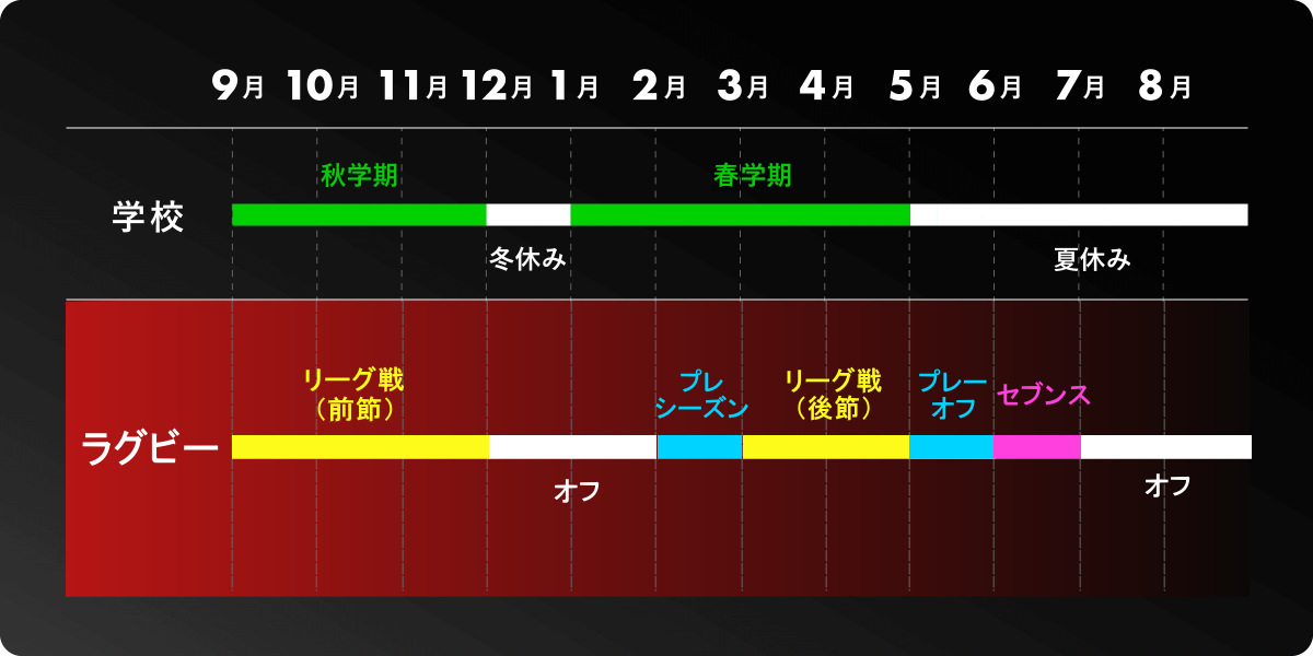 年間スケジュール アメリカ