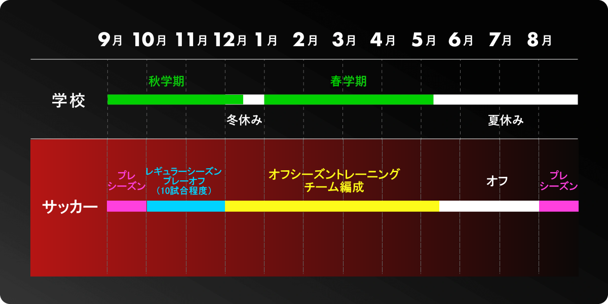 セメスター制（二学期）