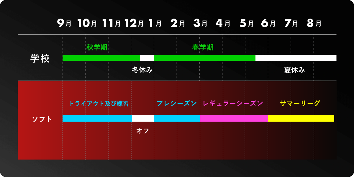 年間スケジュール