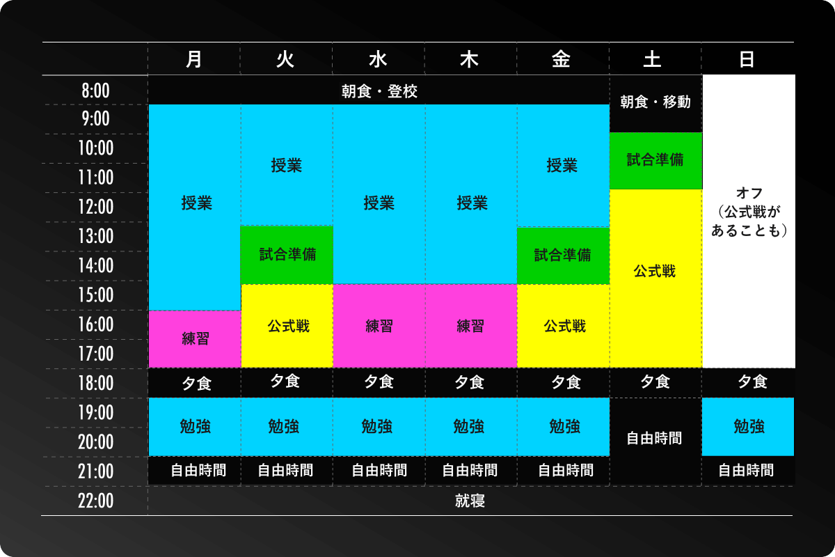 週間スケジュール