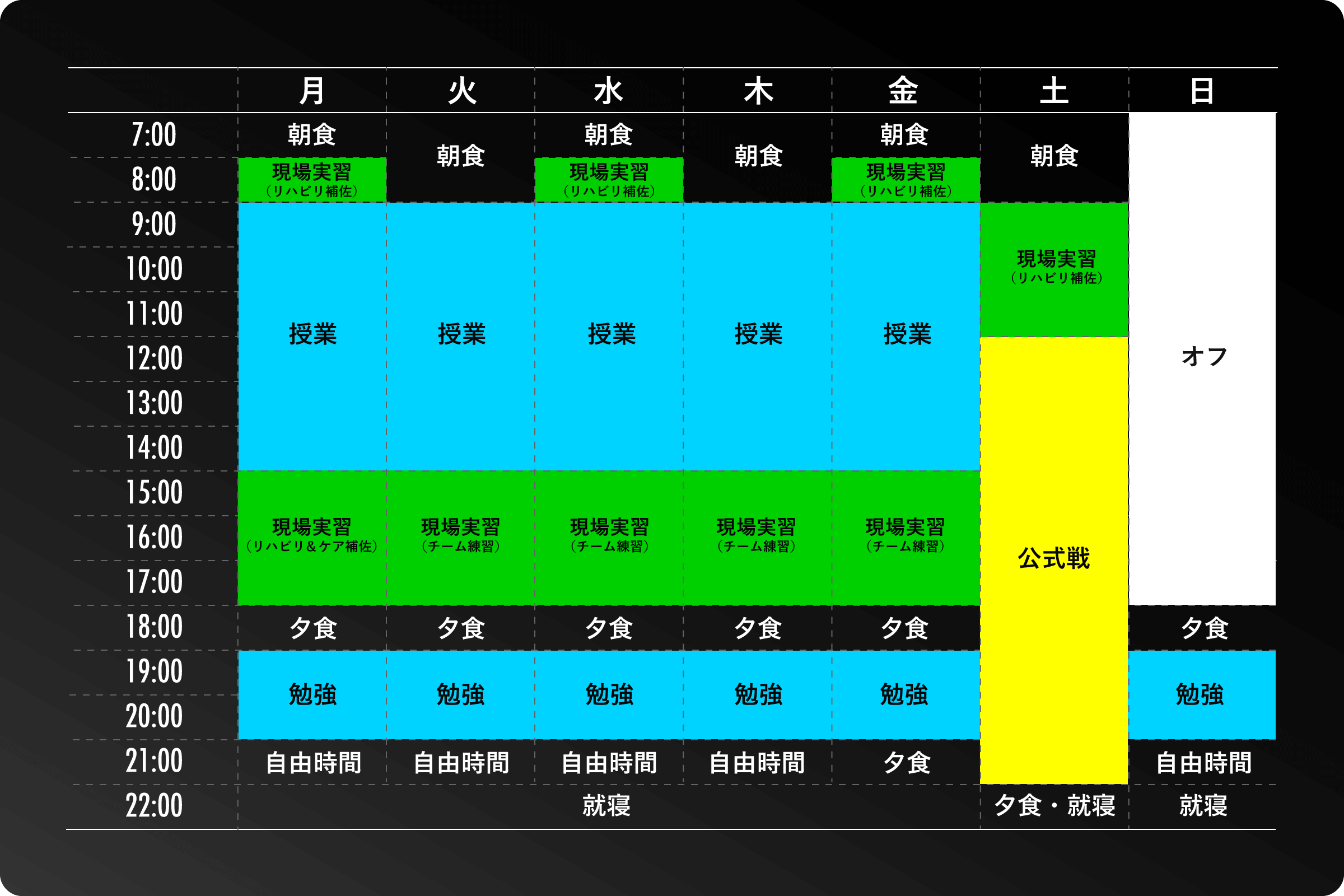 １週間のスケジュールアメフト部担当のアスレチックトレーナー（AT）の例