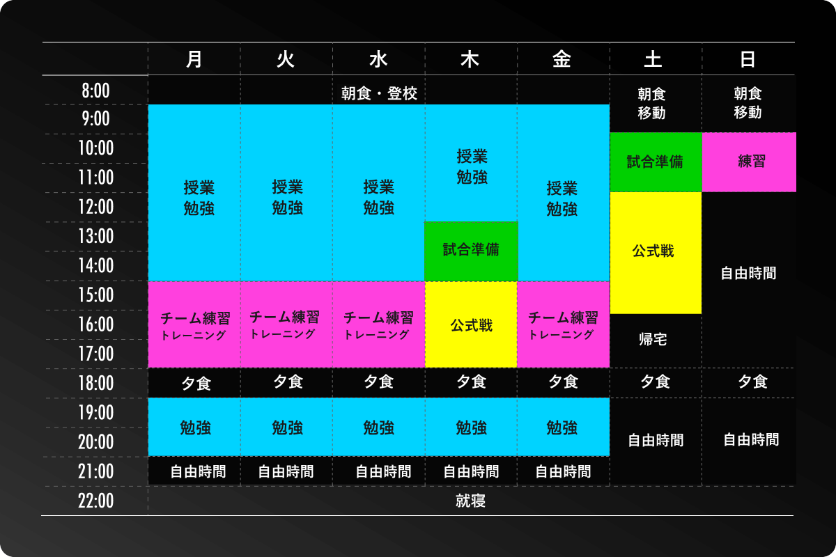 1週間のスケジュール