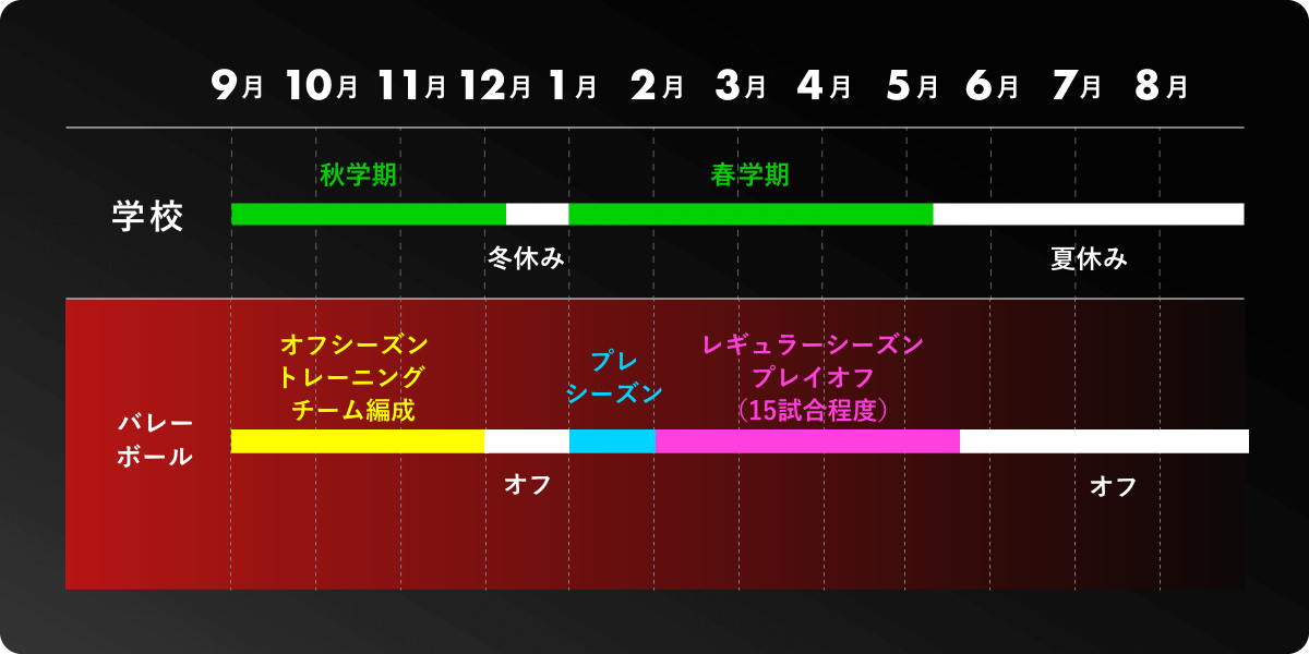 年間スケジュール