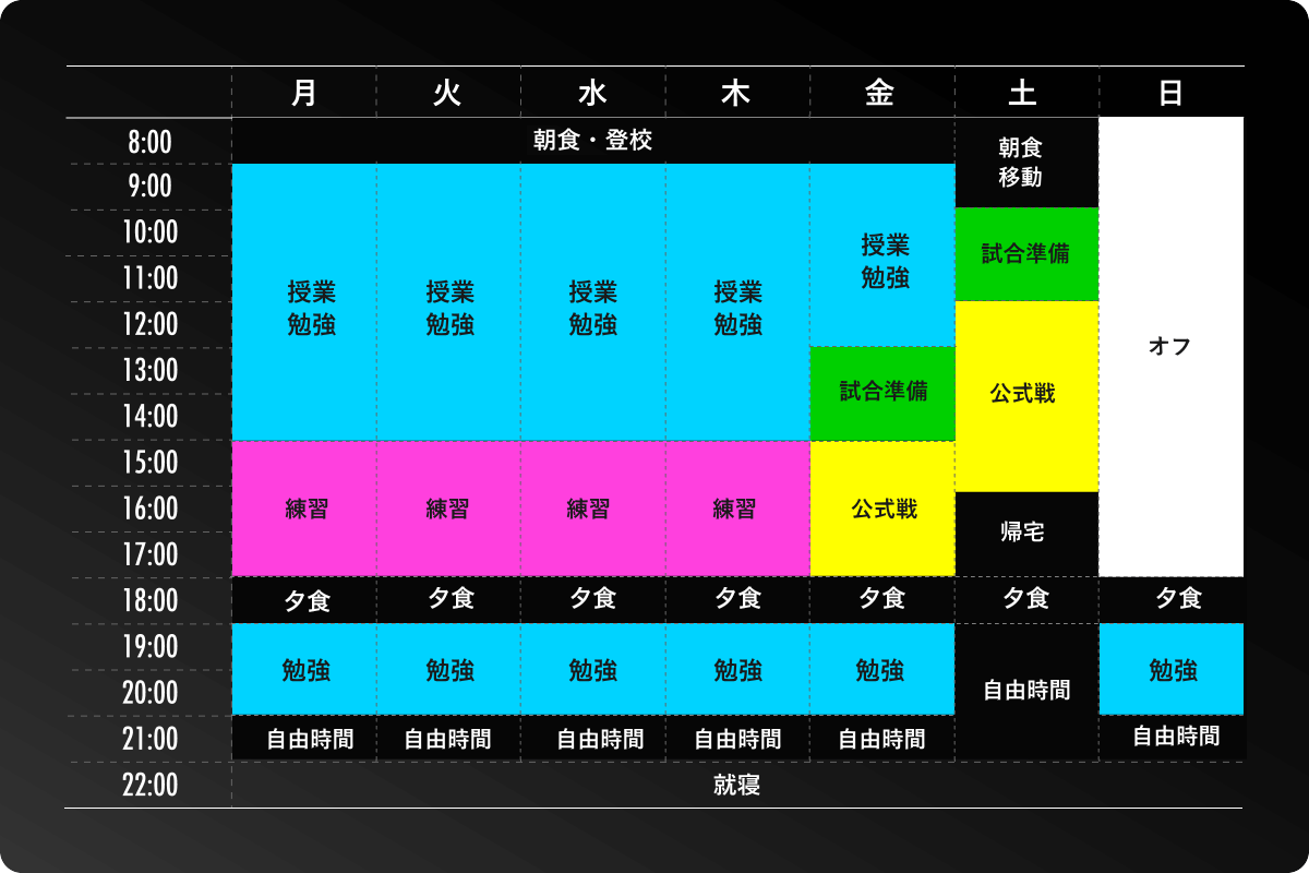 1週間のスケジュール