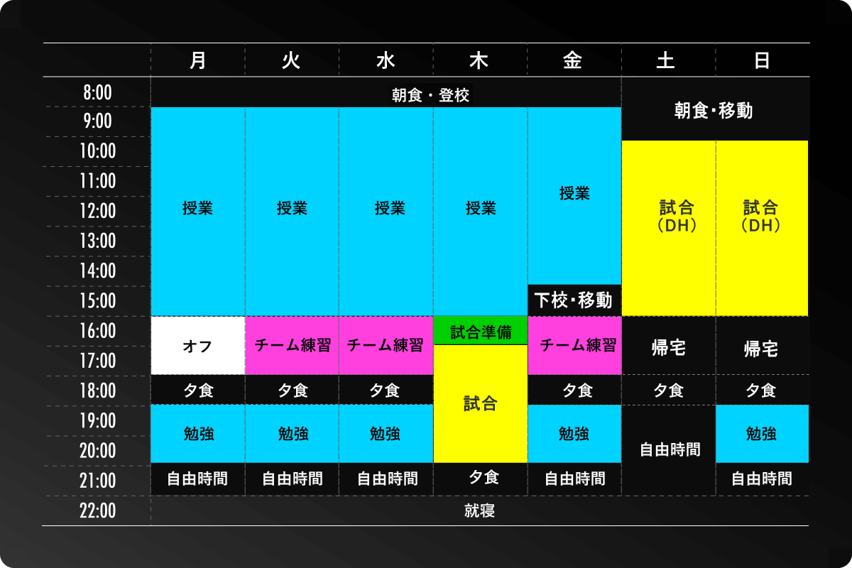 高校野球留学1週間のスケジュール