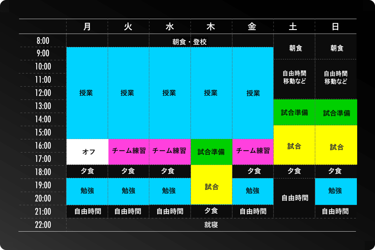 週間スケジュール