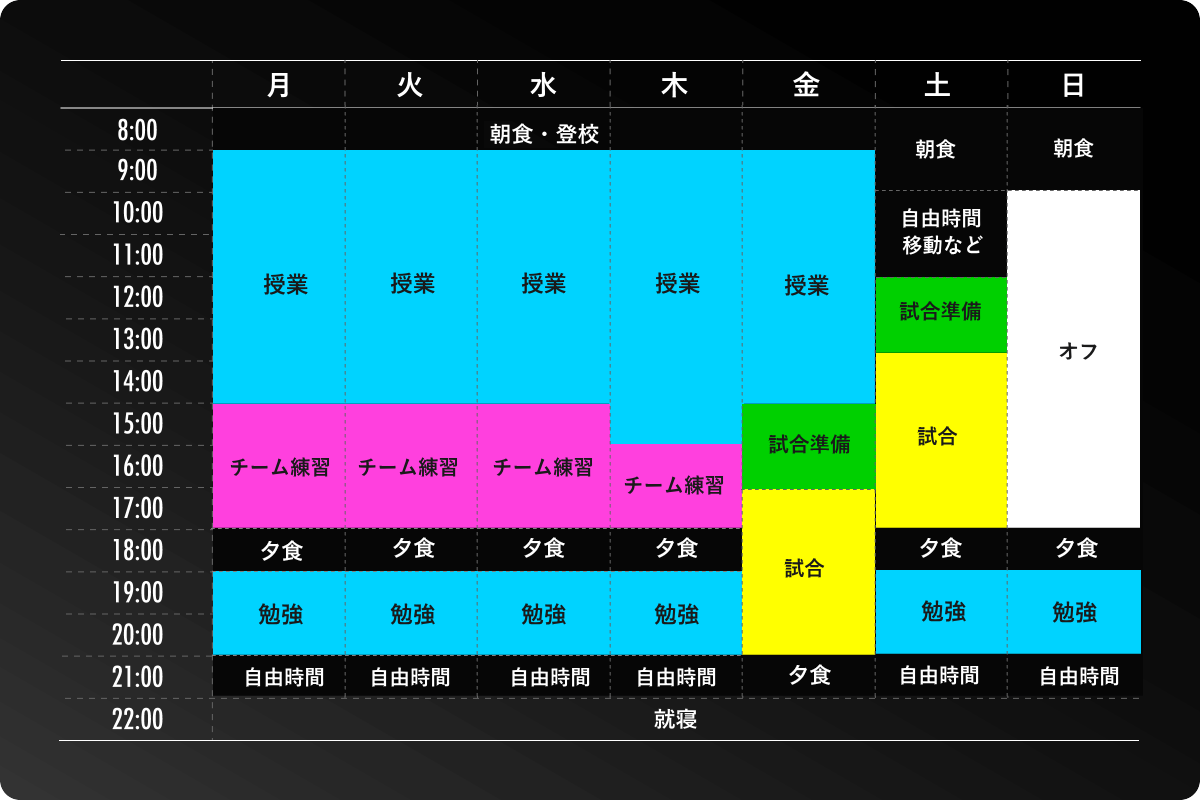 1週間のスケジュール