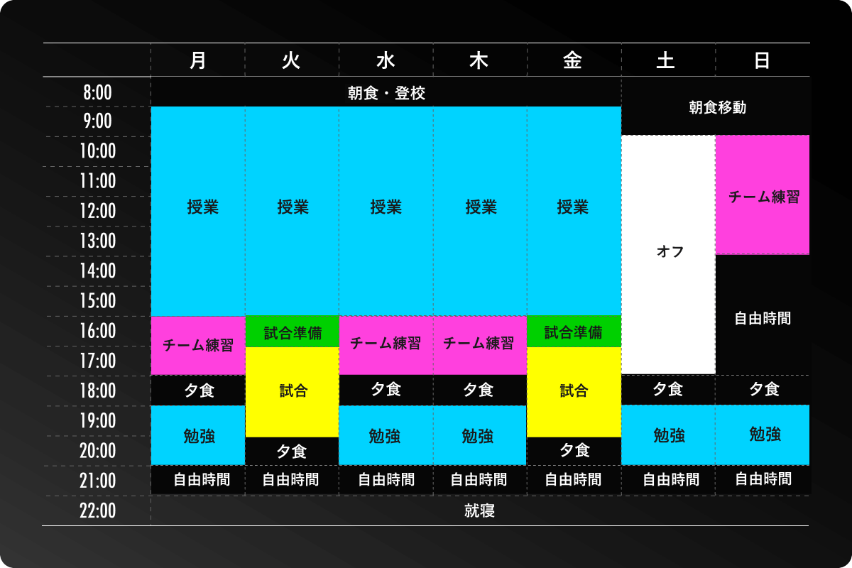 週間スケジュール