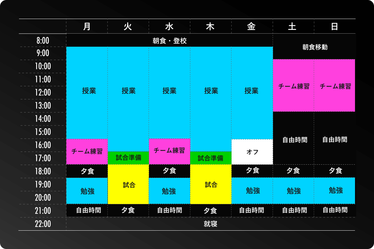 週間スケジュール