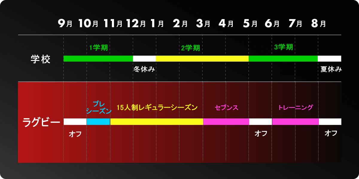 年間スケジュール イギリス