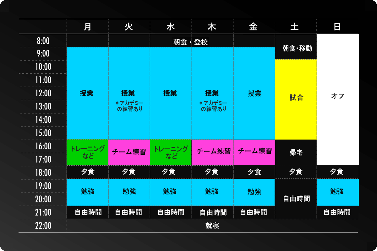 1週間のスケジュール