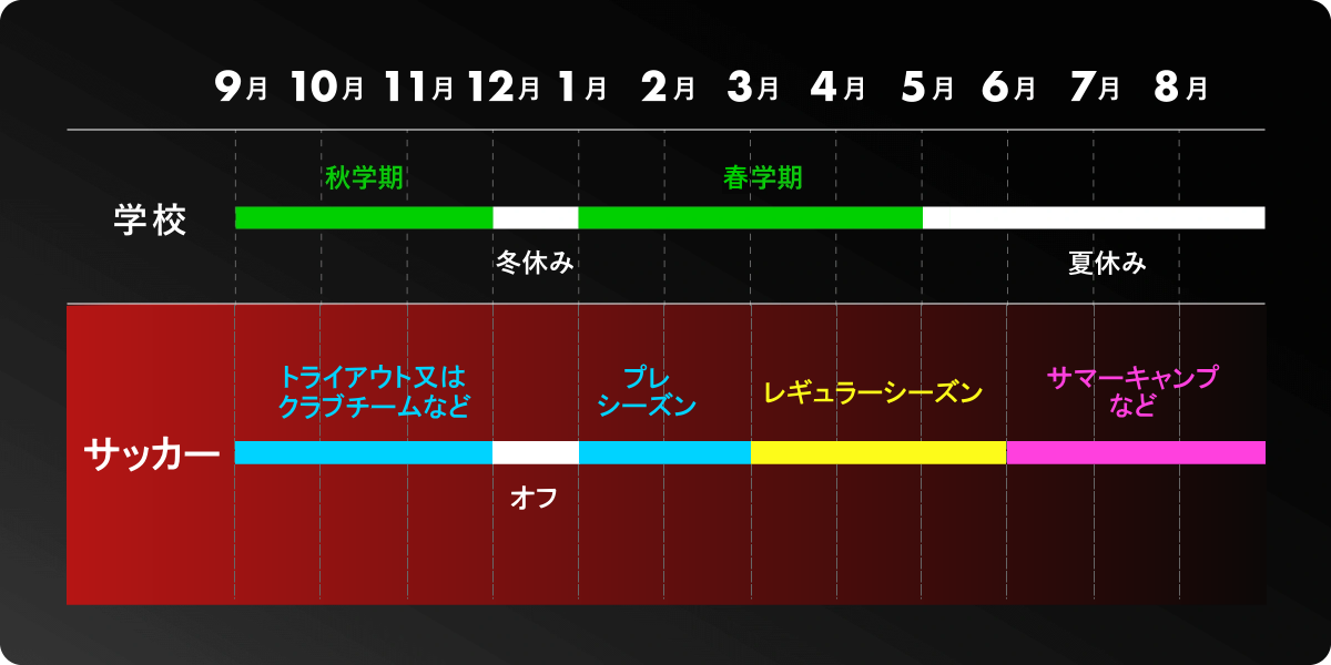 セメスター制（二学期）