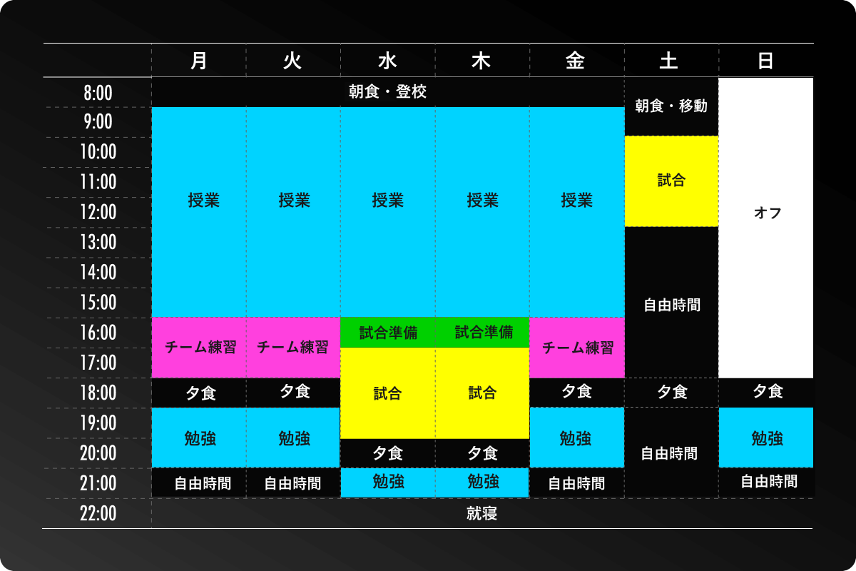 週間スケジュール