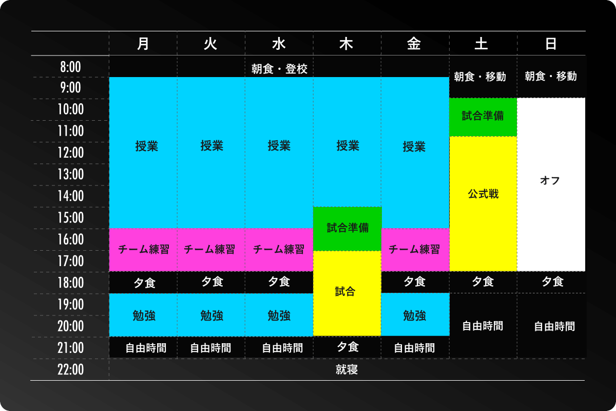 週間スケジュール