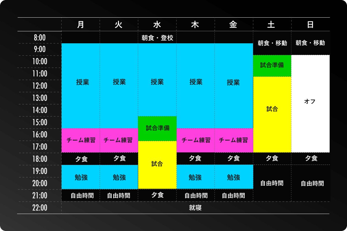 週間スケジュール