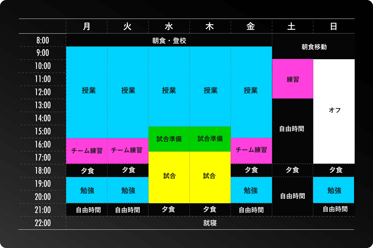 1週間のスケジュール