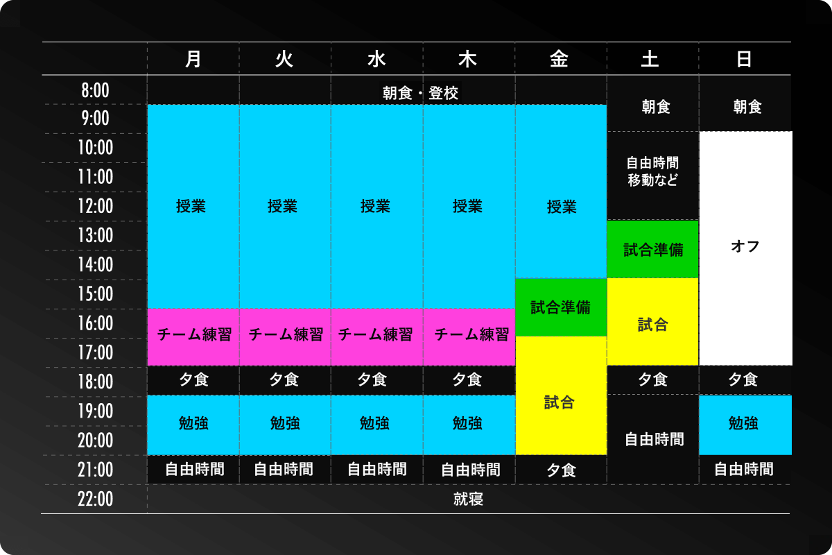 週間スケジュール